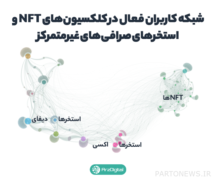 Communication between Difai and NFT users