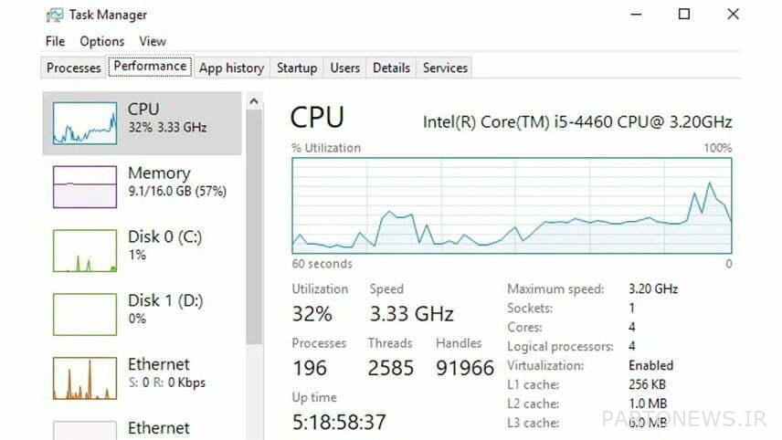 عدد أنوية وحدة المعالجة المركزية