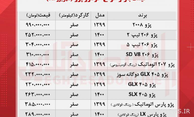 New prices of Peugeot + table