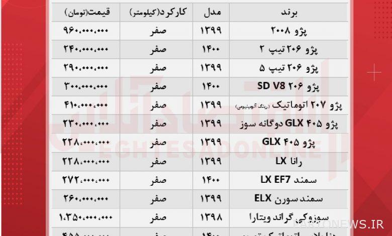 The latest prices of Iran Khodro products + table
