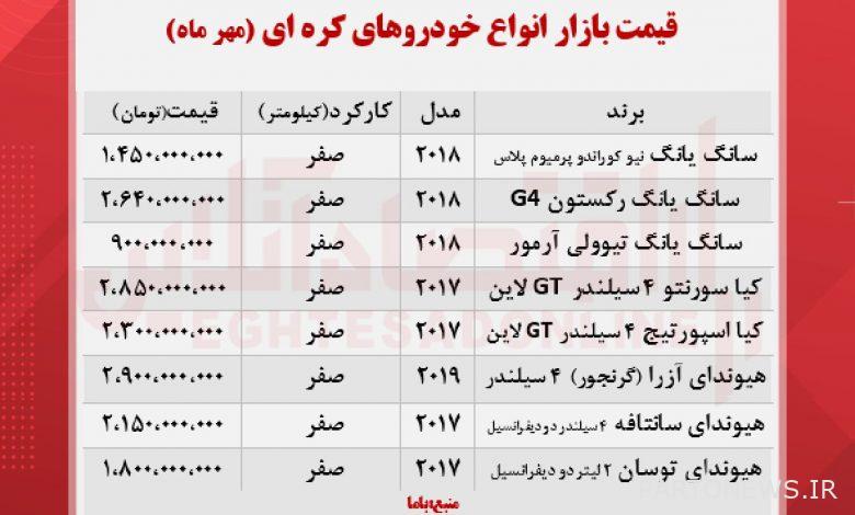اسعار السيارات الكورية في طهران + جدول