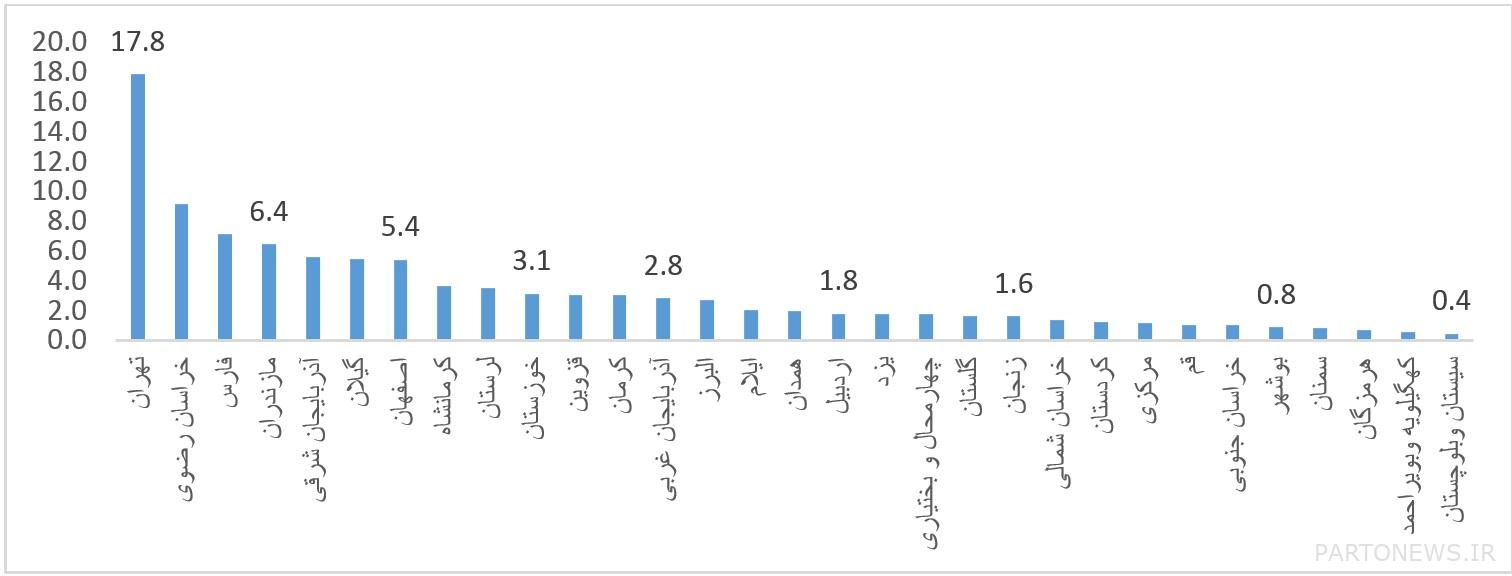 Details of corporate facilities granted to businesses