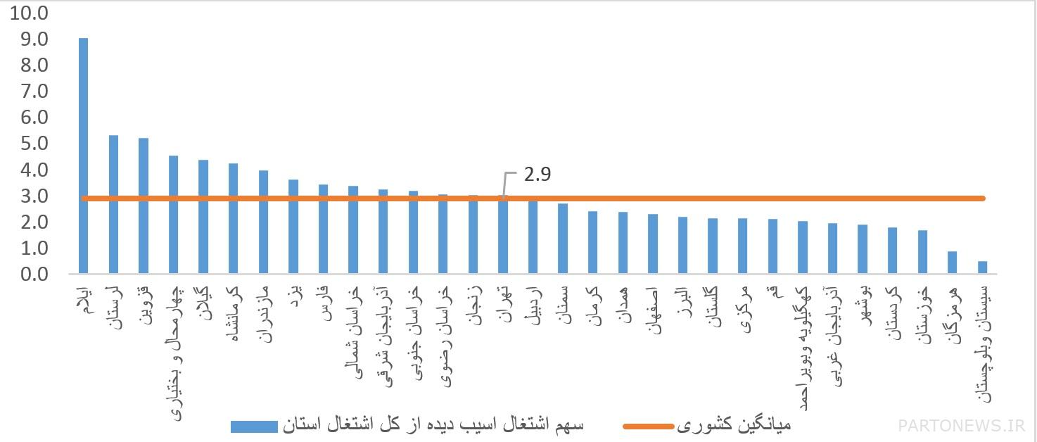 Details of corporate facilities granted to businesses