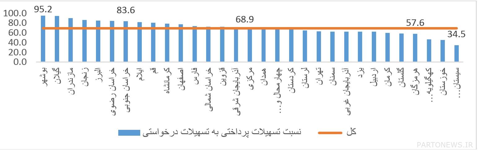 Details of corporate facilities granted to businesses