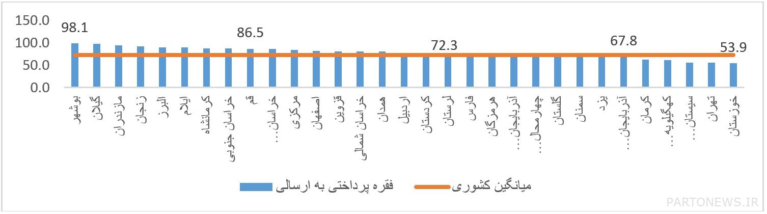 Details of corporate facilities granted to businesses