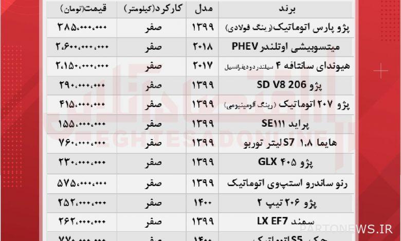 سعر السيارة اليوم 1400/6/25