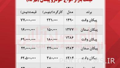 سعر السهم اليوم + الجدول