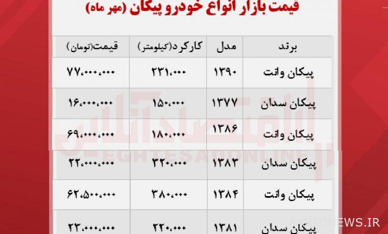 سعر السهم اليوم + الجدول