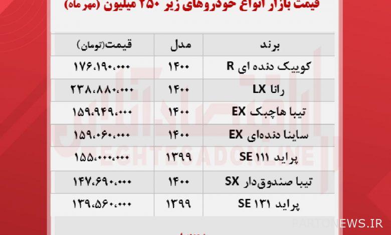 Cars under 250 million Tomans + table