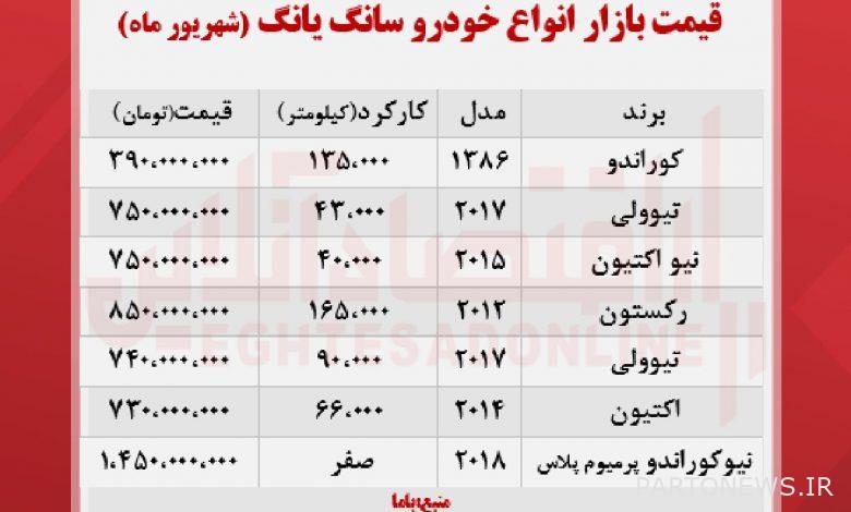 The price of Kurando reached more than 1 billion + table