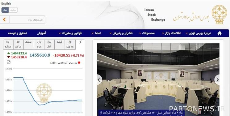 The decrease of 10 thousand 422 units of the stock index / the value of transactions in the two markets exceeded 15 thousand billion Tomans