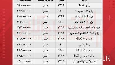 أحدث أسعار منتجات إيران خودرو