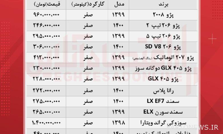 أحدث أسعار منتجات إيران خودرو