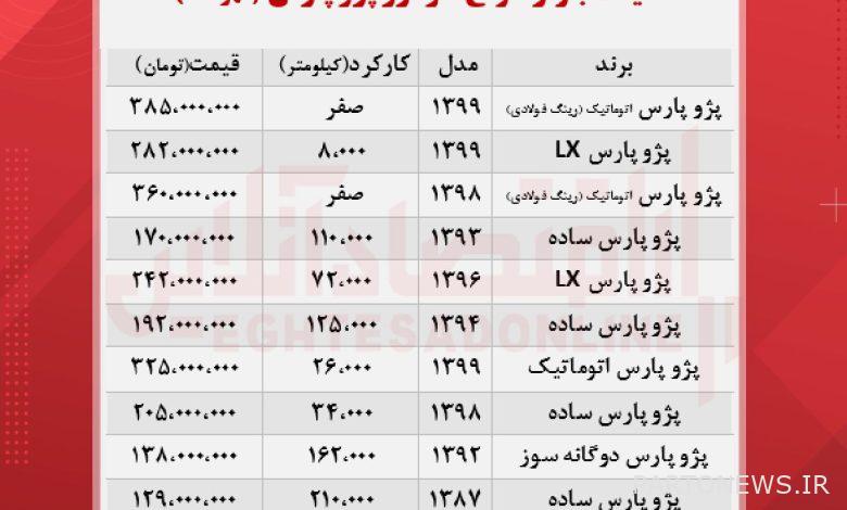 Peugeot Persia became 385 million Tomans (15/7/1400)