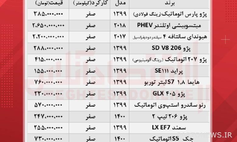 الإعلان عن أسعار جديدة في سوق السيارات (7 أكتوبر)