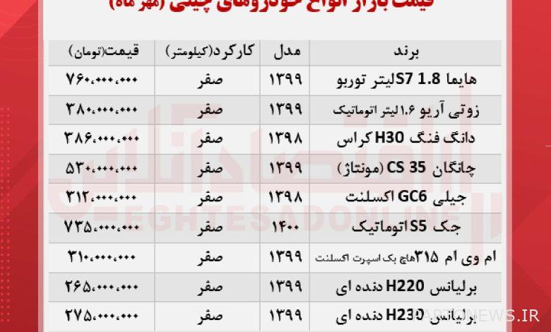 How many Chinese cars in Tehran market?  (1400/7/17)