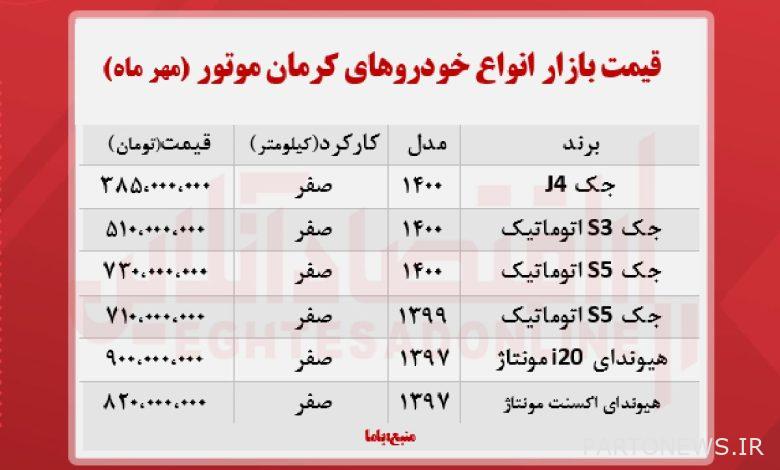 اسعار منتجات محركات كرمان محصولات اليوم 1400/7/18