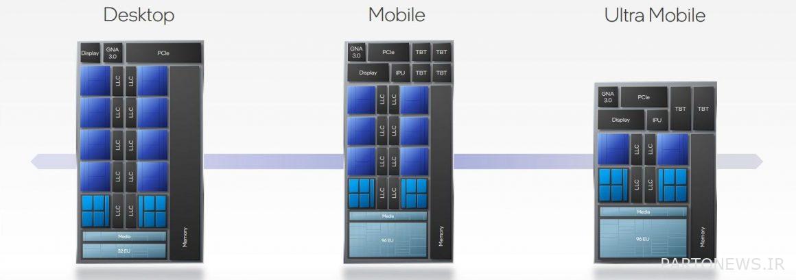 The specifications of Alder Lake Mobile processors have been confirmed