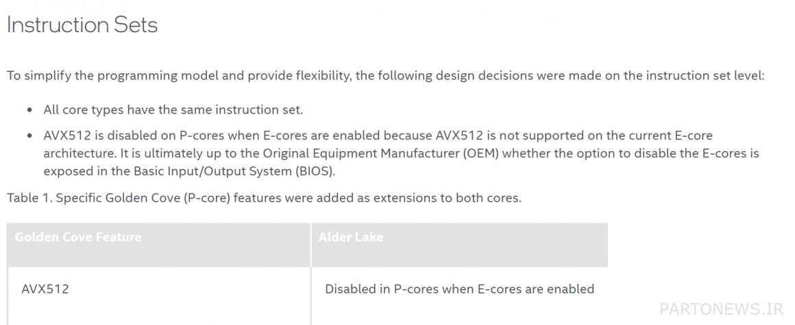 Details of Alder Lake Mobile Processors