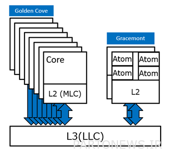 Details of Alder Lake Mobile Processors