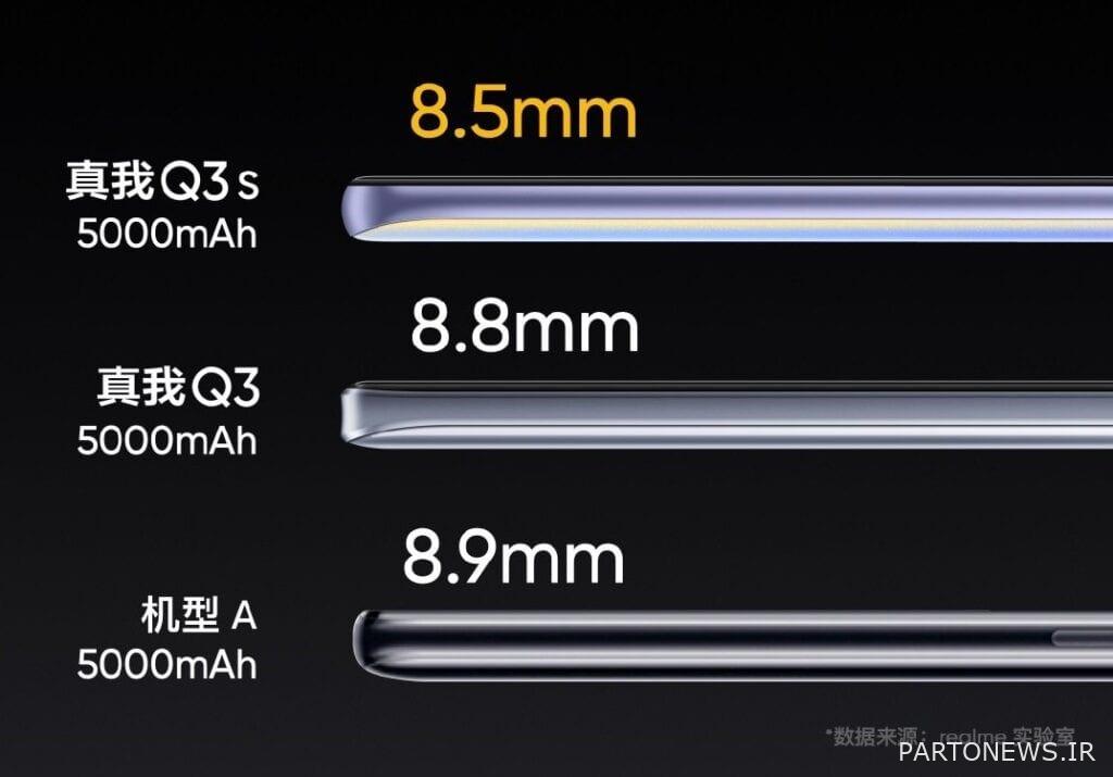 Thickness of Q3S relay phone - Chicago