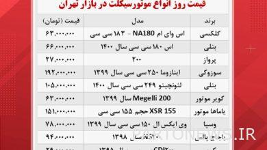 Motorcycle price + table (1400/8/1)
