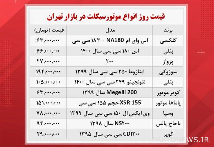 Motorcycle price + table (1400/8/1)