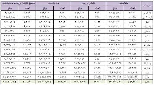 وديعة الإسكان