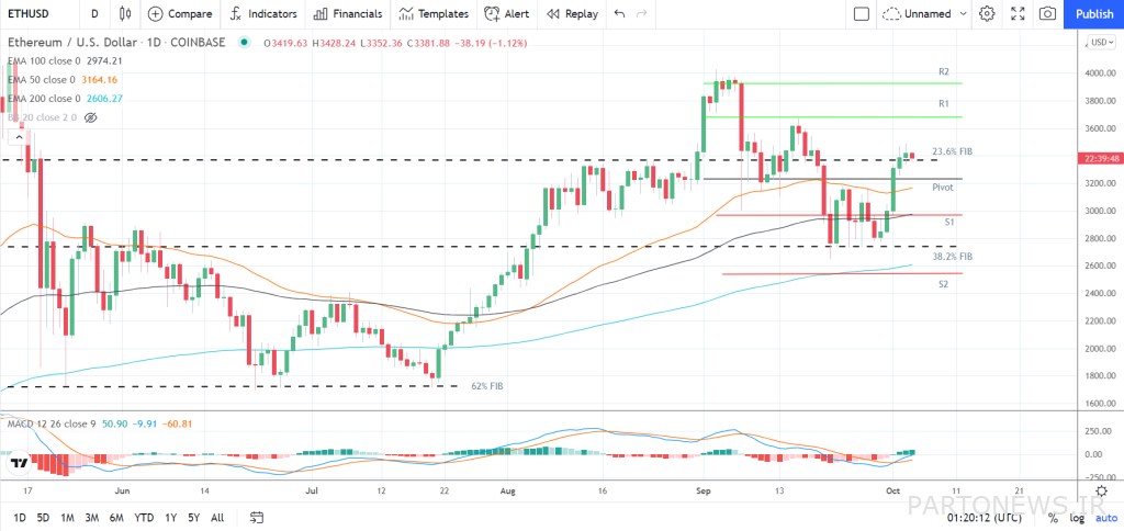 Luna's glow and the return of Thezos; Top 5 digital currencies of the week from the point of view of analysts Atrium Price Chart