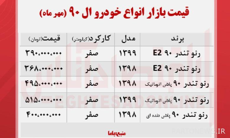 The price of Nod zero is 1400