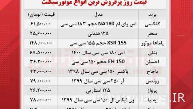 How many best-selling motorcycles on the market?  (October 6)