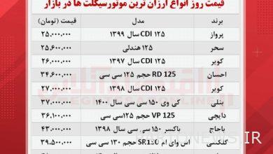 كم هي أرخص دراجات نارية صفر؟  (10 أكتوبر)
