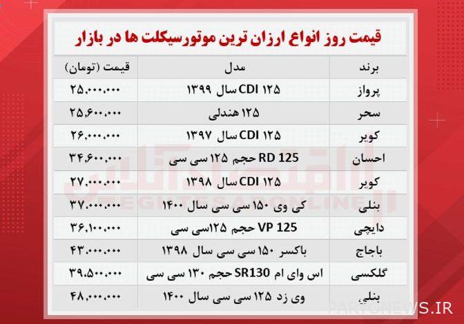 كم هي أرخص دراجات نارية صفر؟  (10 أكتوبر)