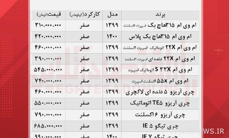 Tigo 5 car managers price + table