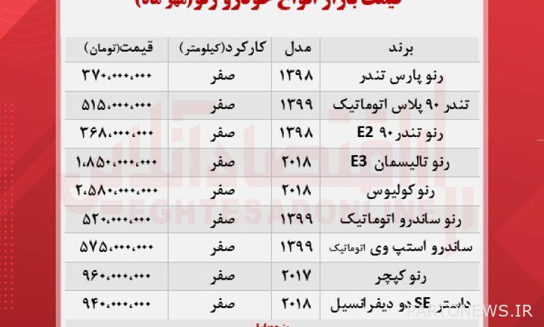 أسعار جديدة لرينو + طاولة