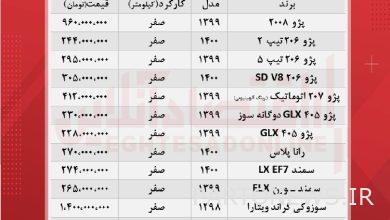 The latest prices of Iran Khodro products + table