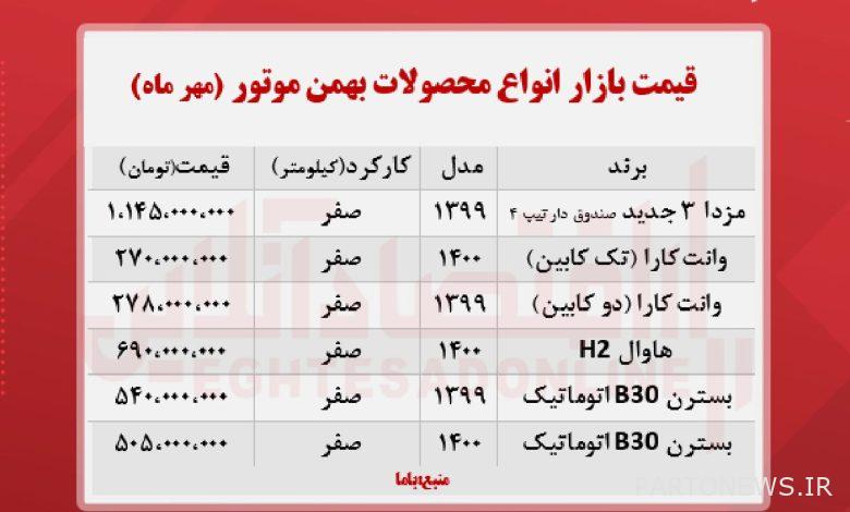 Price of Bahman Motor products (1400/7/17)