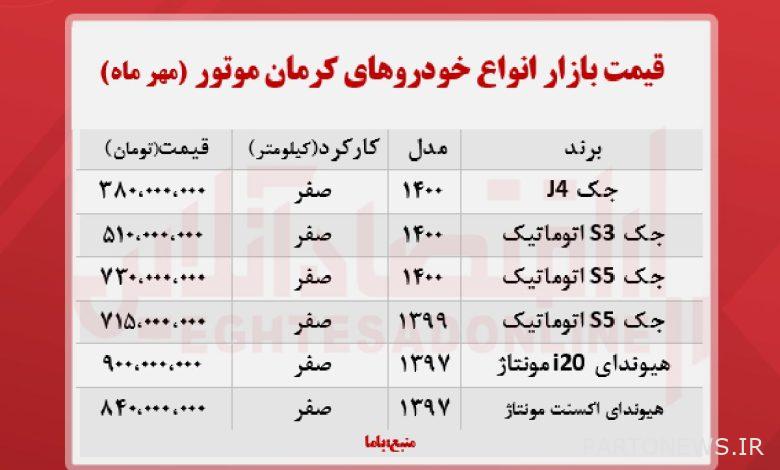 قیمت محصولات کرمان ‌موتور امروز ۱۴۰۰/۷/۱۱