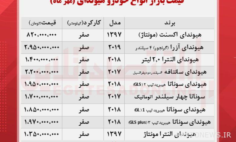 سعر هيونداي في سوق المال (17/7/1400)