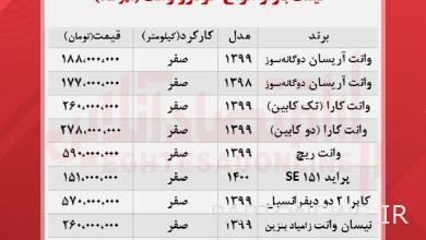 سعر بيك اب فى الاسبوع الاول من اكتوبر + الجدول