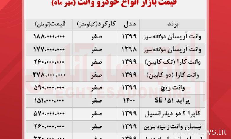 سعر بيك اب فى الاسبوع الاول من اكتوبر + الجدول