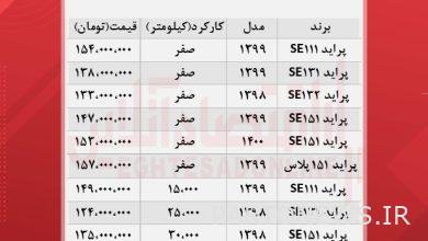 سعر الكبرياء اليوم 11 اكتوبر + طاولة
