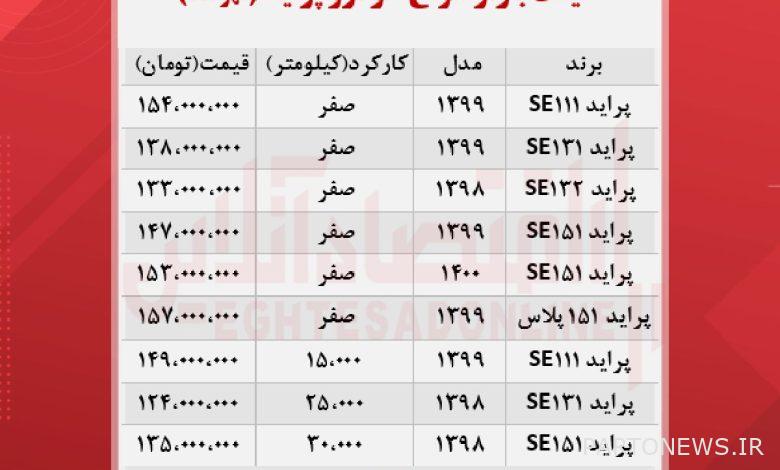 سعر الكبرياء اليوم 11 اكتوبر + طاولة