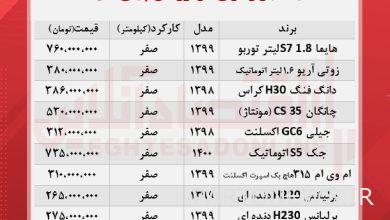 كم عدد السيارات الصينية في سوق طهران؟ (1400/7/17)