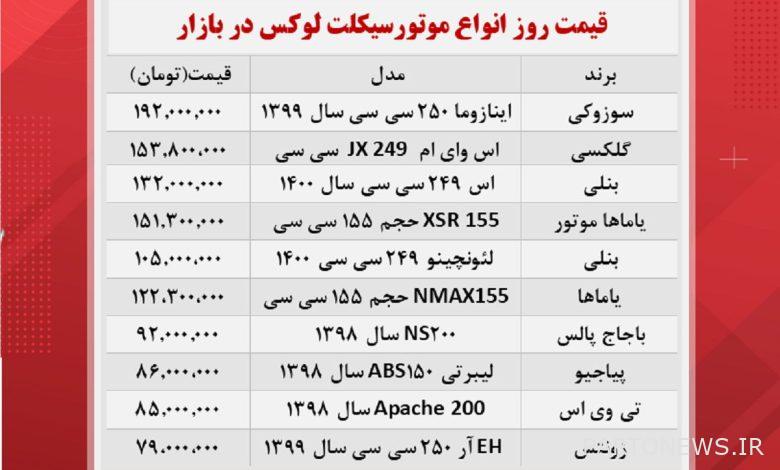 Motorcycle prices (the most expensive 1400/7/25)