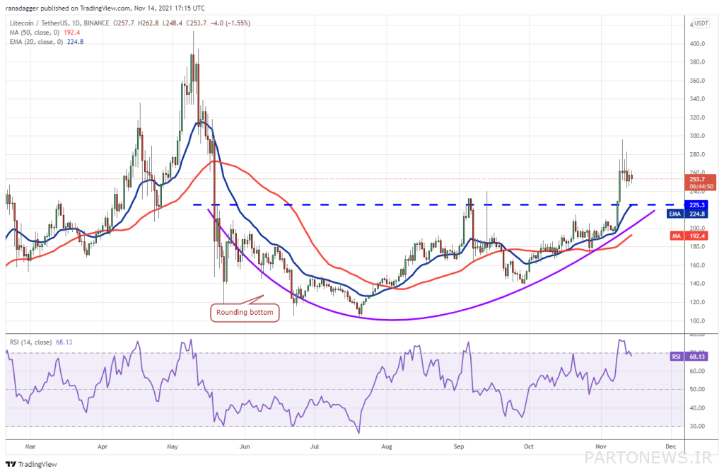 Possibility of breaking Bitcoin and Oxy Infinity records;  Five digital currencies that traders should be watching this week