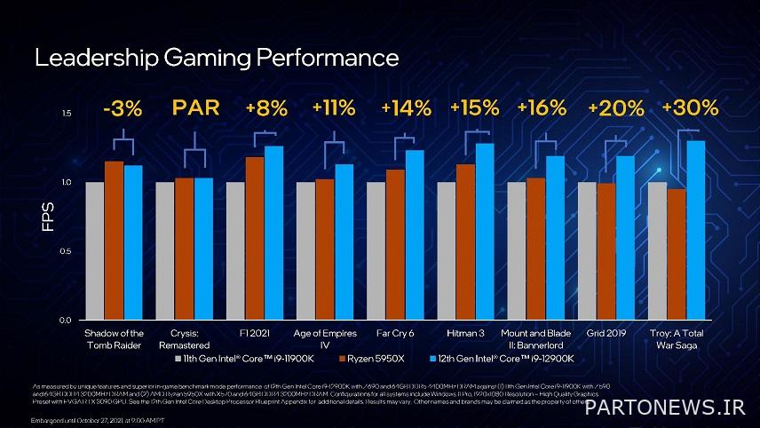 معالج Intel من الجيل الثاني عشر / وحدة معالجة مركزية Intel من الجيل الجديد