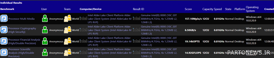 پردازنده 10 هسته ای Alder Lake M مشاهده شد