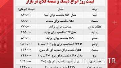 سعر القرص ولوحة القابض (4 نوفمبر)