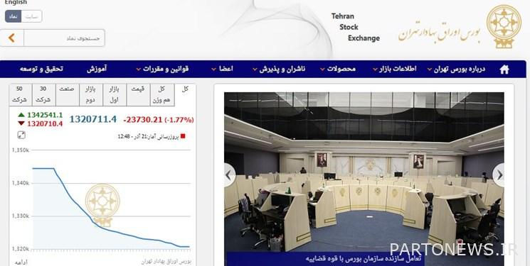 انخفاض 23730 وحدة في مؤشر بورصة طهران / أصبحت قيمة التعاملات في سوقين 4.7 ألف مليار تومان